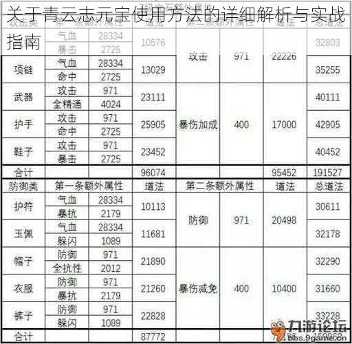 关于青云志元宝使用方法的详细解析与实战指南