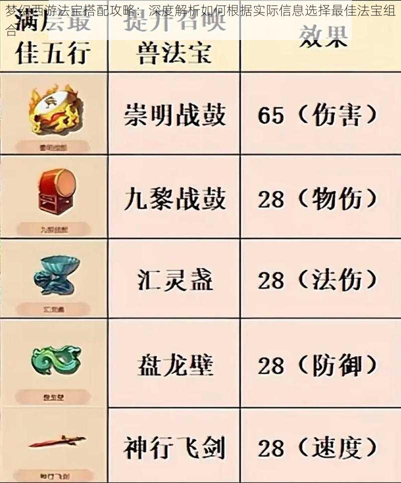 梦幻西游法宝搭配攻略：深度解析如何根据实际信息选择最佳法宝组合