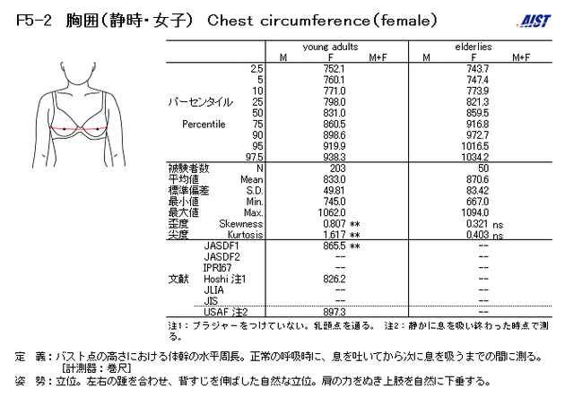 926090三围(拥有926090 三围的她，是你的理想型吗？)