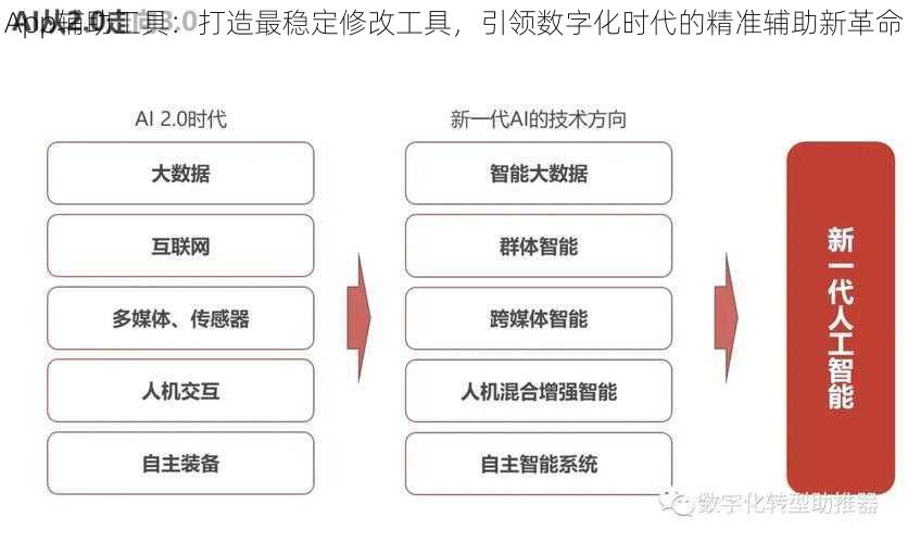 App辅助工具：打造最稳定修改工具，引领数字化时代的精准辅助新革命