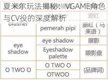 夏米尔玩法揭秘：VGAME角色与CV役的深度解析