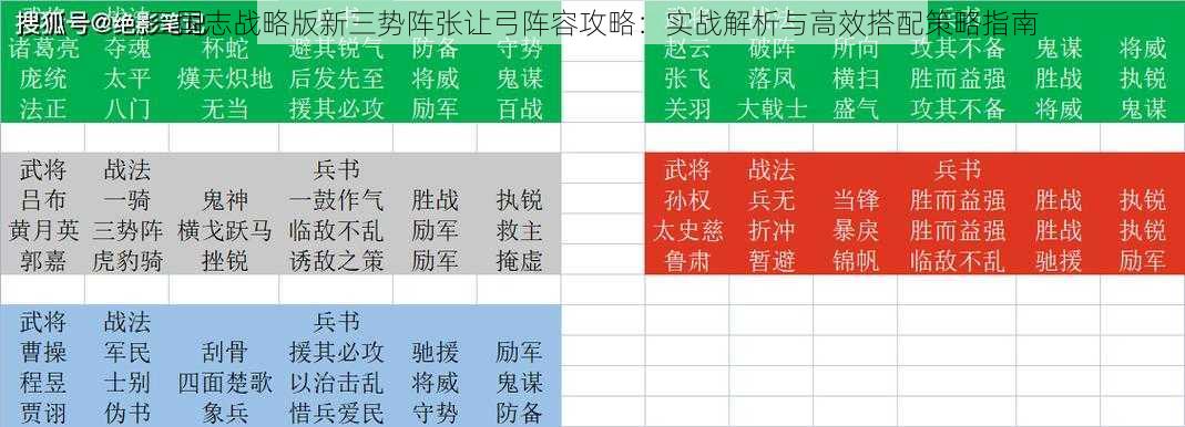 三国志战略版新三势阵张让弓阵容攻略：实战解析与高效搭配策略指南