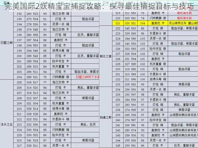 完美国际2妖精宝宝捕捉攻略：探寻最佳捕捉目标与技巧