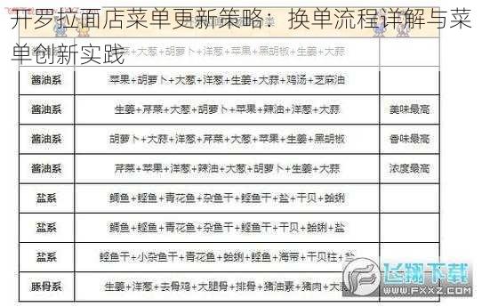 开罗拉面店菜单更新策略：换单流程详解与菜单创新实践