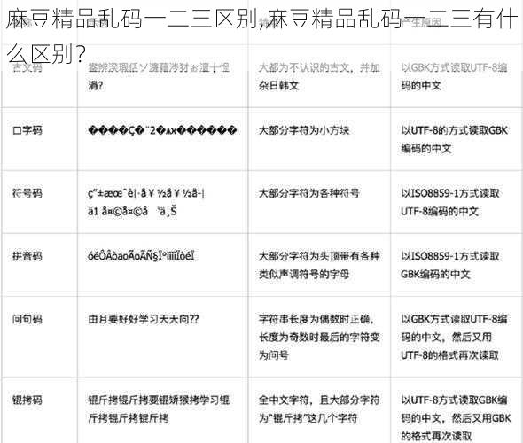 麻豆精品乱码一二三区别,麻豆精品乱码一二三有什么区别？