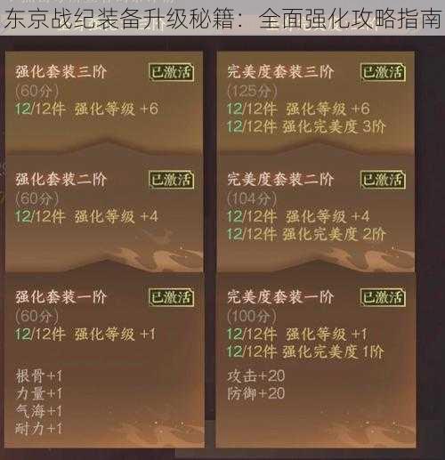 东京战纪装备升级秘籍：全面强化攻略指南