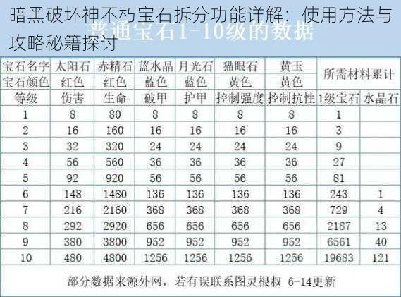 暗黑破坏神不朽宝石拆分功能详解：使用方法与攻略秘籍探讨