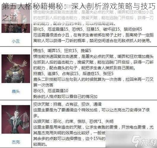 第五人格秘籍揭秘：深入剖析游戏策略与技巧之道