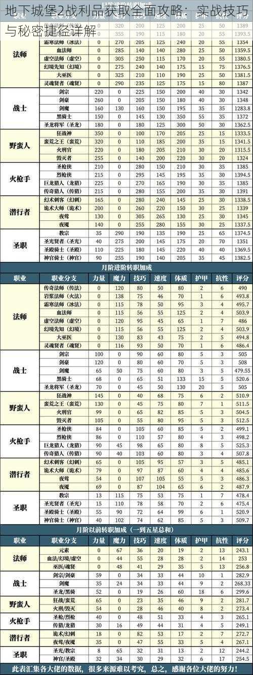 地下城堡2战利品获取全面攻略：实战技巧与秘密捷径详解