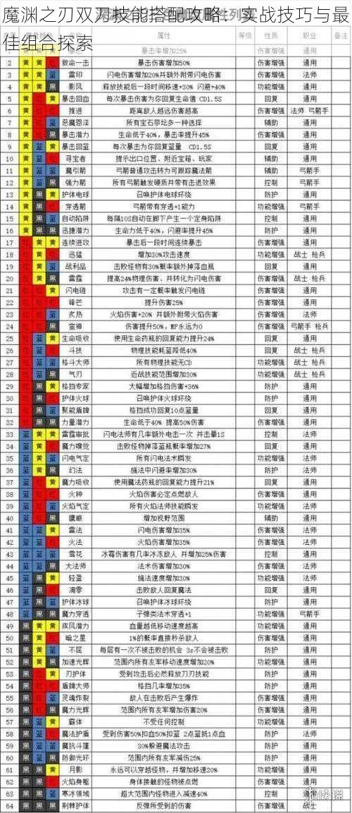 魔渊之刃双刀技能搭配攻略：实战技巧与最佳组合探索