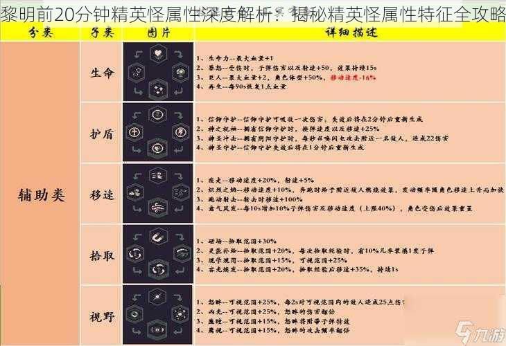 黎明前20分钟精英怪属性深度解析：揭秘精英怪属性特征全攻略