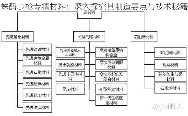 蛛酶步枪专精材料：深入探究其制造要点与技术秘籍