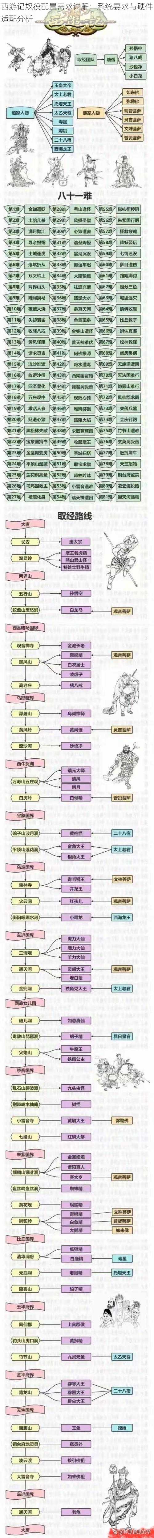 西游记奴役配置需求详解：系统要求与硬件适配分析