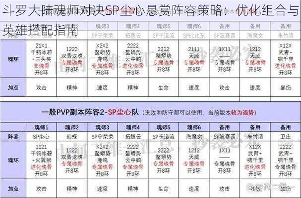 斗罗大陆魂师对决SP尘心悬赏阵容策略：优化组合与英雄搭配指南