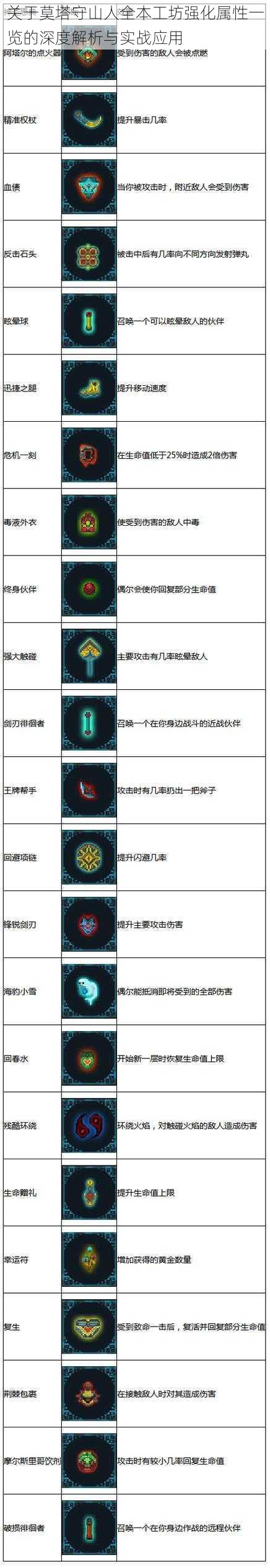 关于莫塔守山人全本工坊强化属性一览的深度解析与实战应用