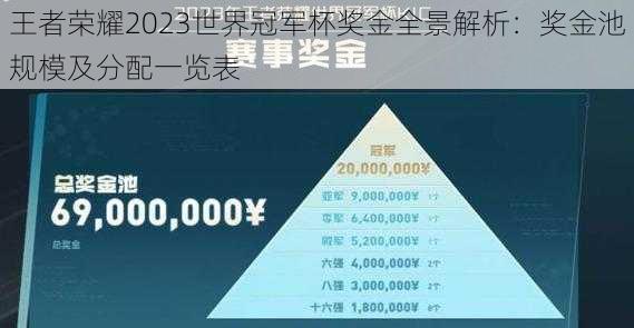 王者荣耀2023世界冠军杯奖金全景解析：奖金池规模及分配一览表