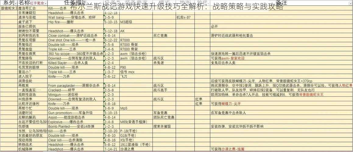 希尔兰斯战记游戏快速升级技巧全解析：战略策略与实践攻略