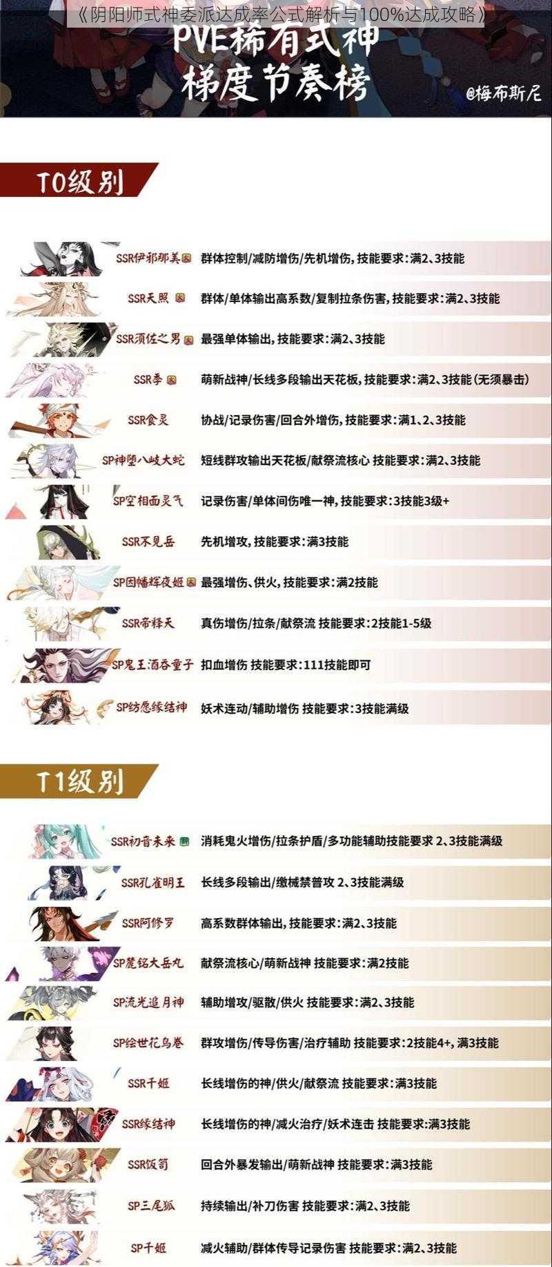 《阴阳师式神委派达成率公式解析与100%达成攻略》