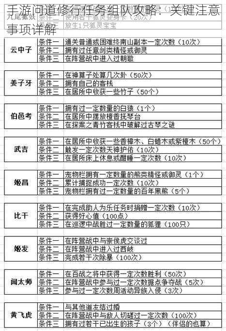 手游问道修行任务组队攻略：关键注意事项详解