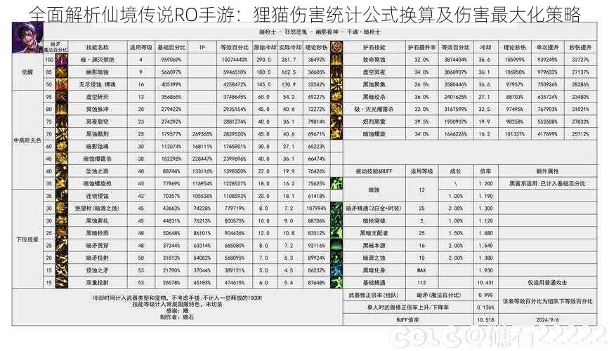 全面解析仙境传说RO手游：狸猫伤害统计公式换算及伤害最大化策略