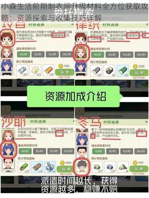 小森生活前期制衣间升级材料全方位获取攻略：资源探索与收集技巧详解