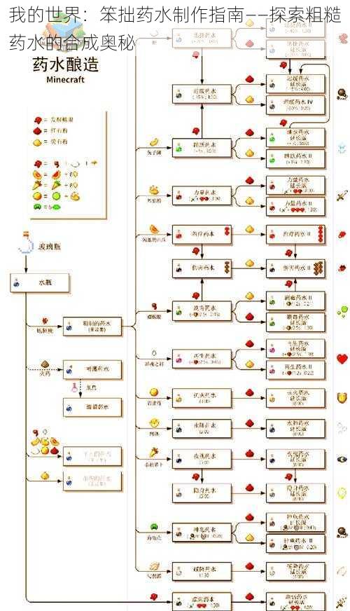 我的世界：笨拙药水制作指南——探索粗糙药水的合成奥秘