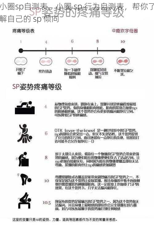 小圈sp自测表、小圈 sp 行为自测表，帮你了解自己的 sp 倾向