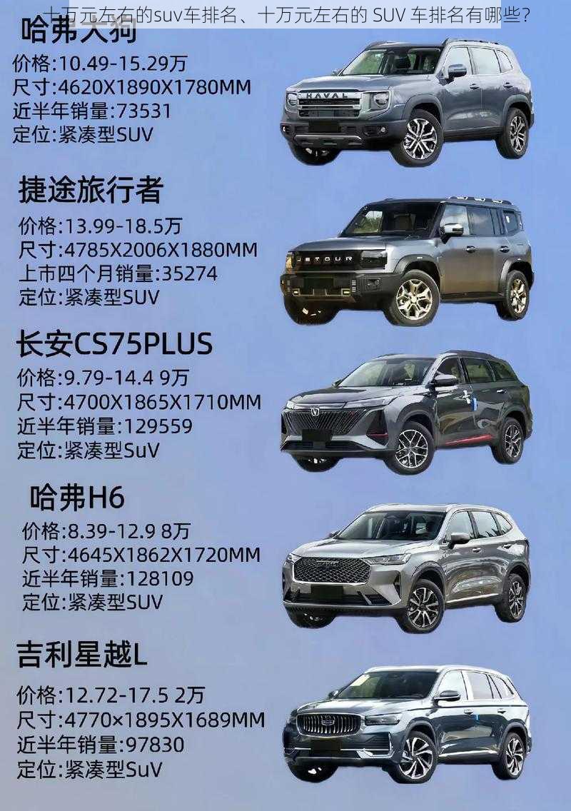 十万元左右的suv车排名、十万元左右的 SUV 车排名有哪些？