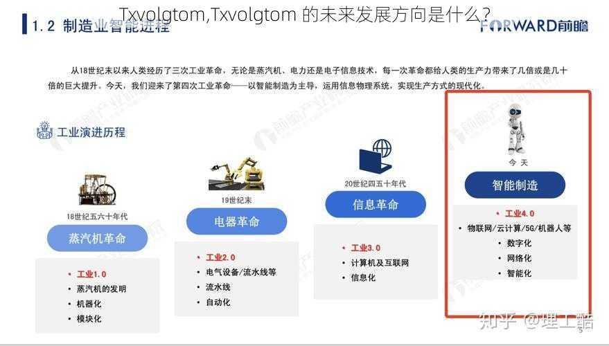 Txvolgtom,Txvolgtom 的未来发展方向是什么？