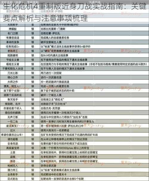 生化危机4重制版近身刀战实战指南：关键要点解析与注意事项梳理