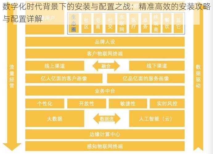 数字化时代背景下的安装与配置之战：精准高效的安装攻略与配置详解