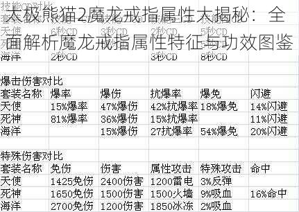 太极熊猫2魔龙戒指属性大揭秘：全面解析魔龙戒指属性特征与功效图鉴