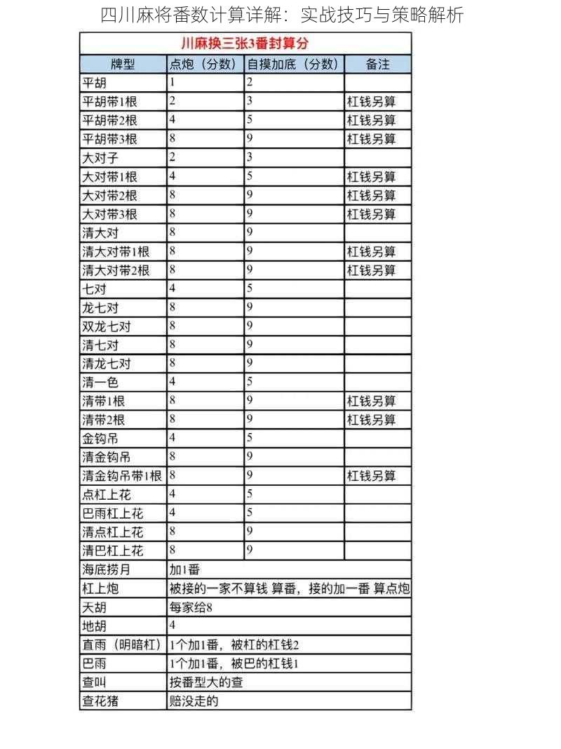 四川麻将番数计算详解：实战技巧与策略解析