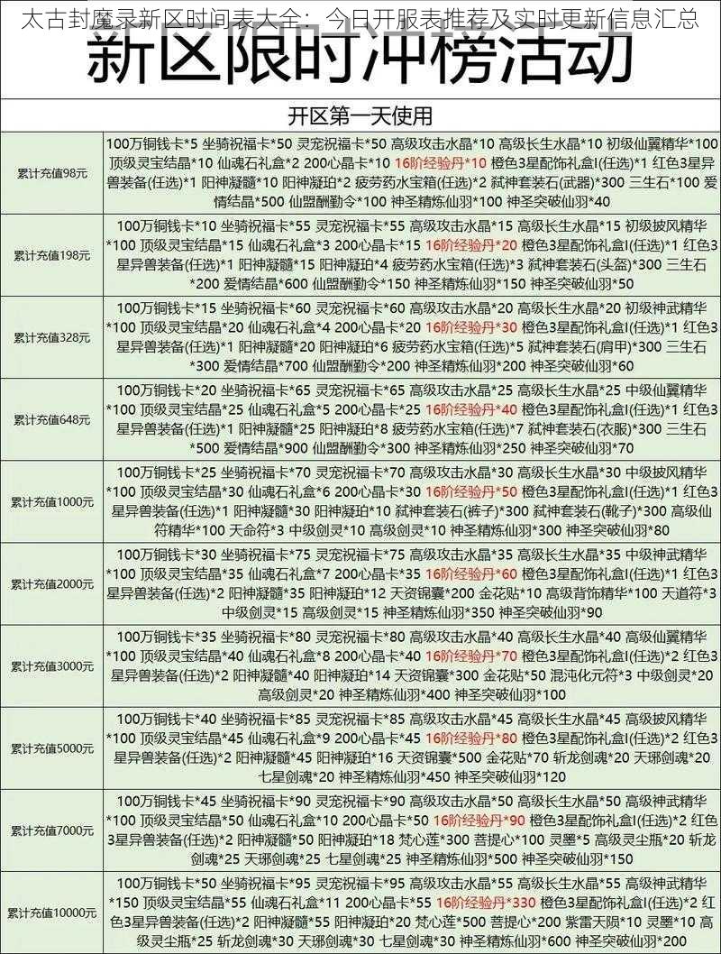 太古封魔录新区时间表大全：今日开服表推荐及实时更新信息汇总