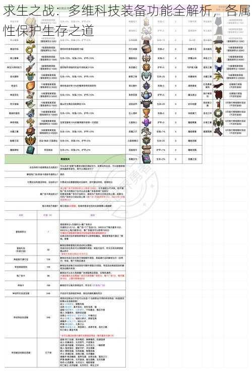 求生之战：多维科技装备功能全解析，各属性保护生存之道