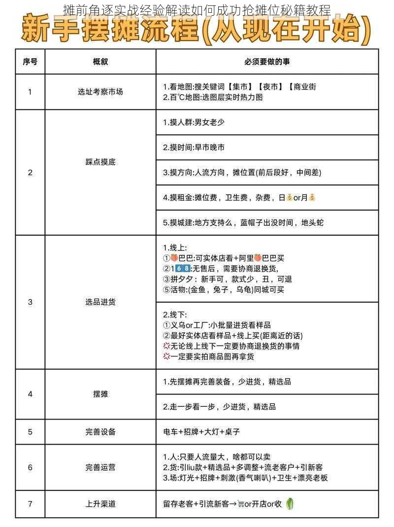 摊前角逐实战经验解读如何成功抢摊位秘籍教程