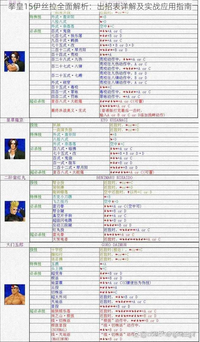 拳皇15伊丝拉全面解析：出招表详解及实战应用指南