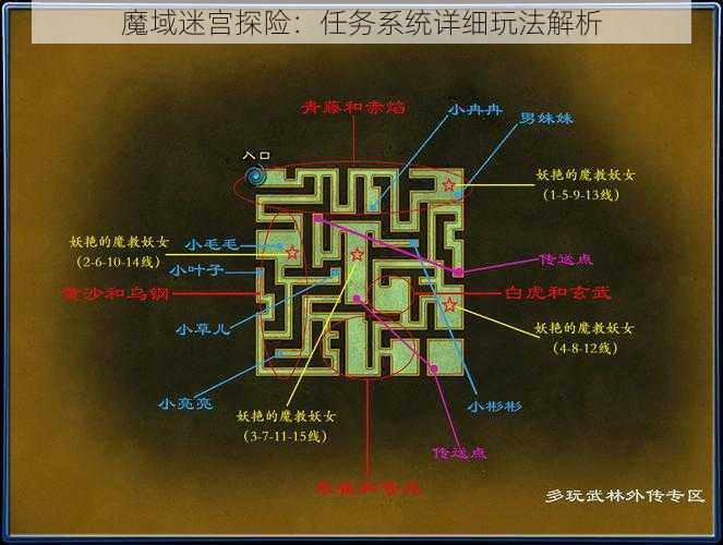 魔域迷宫探险：任务系统详细玩法解析