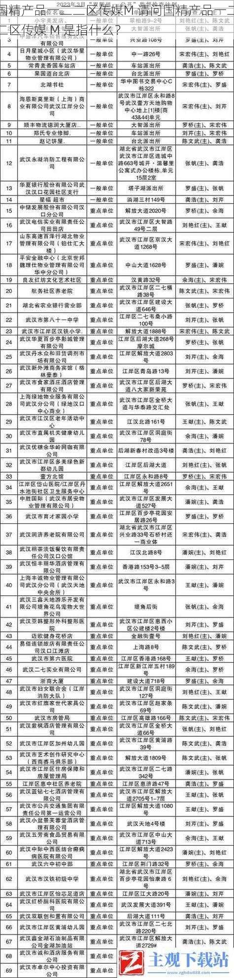 国精产品一二二区传媒M 请问国精产品一二二区传媒 M 是指什么？