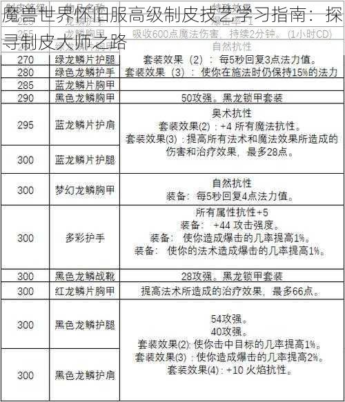 魔兽世界怀旧服高级制皮技艺学习指南：探寻制皮大师之路