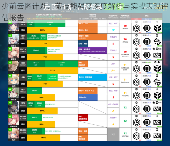 少前云图计划：薇技能强度深度解析与实战表现评估报告