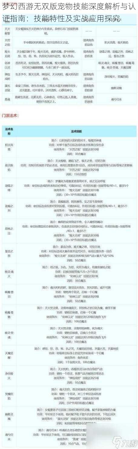 梦幻西游无双版宠物技能深度解析与认证指南：技能特性及实战应用探究