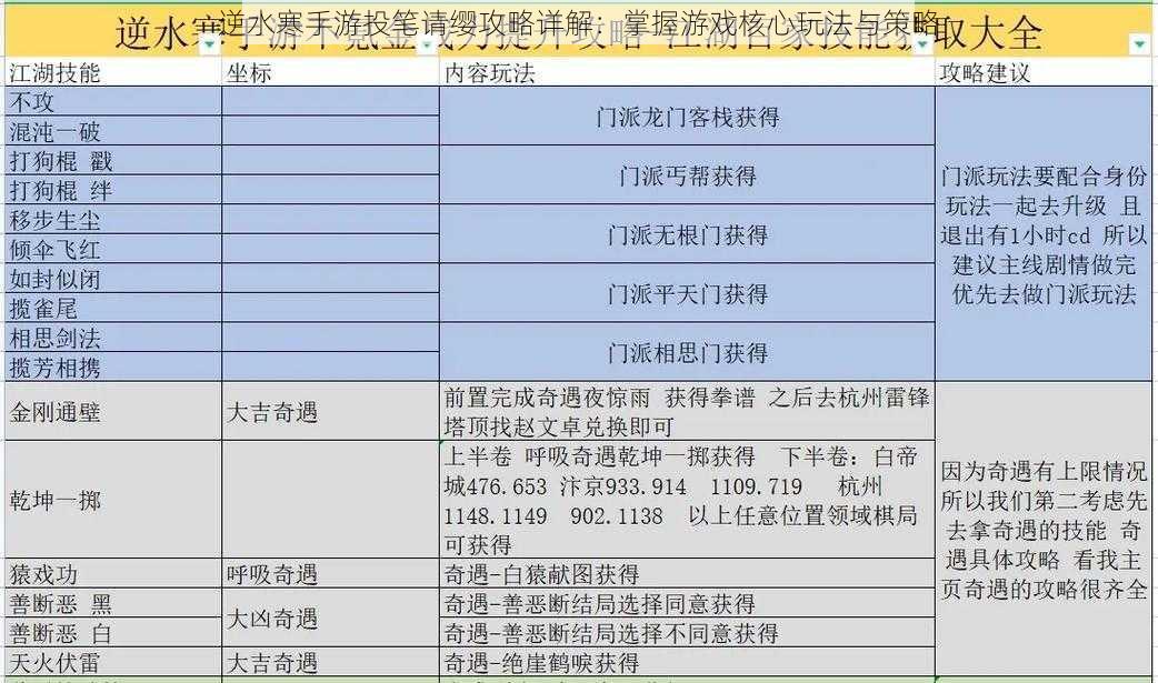 逆水寒手游投笔请缨攻略详解：掌握游戏核心玩法与策略