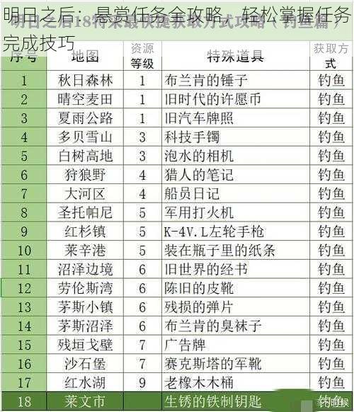 明日之后：悬赏任务全攻略，轻松掌握任务完成技巧