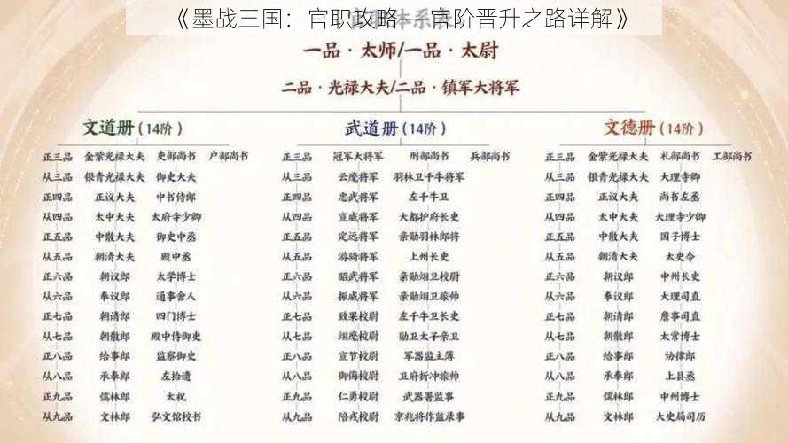 《墨战三国：官职攻略——官阶晋升之路详解》