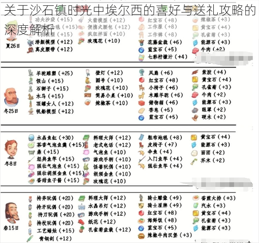 关于沙石镇时光中埃尔西的喜好与送礼攻略的深度解析