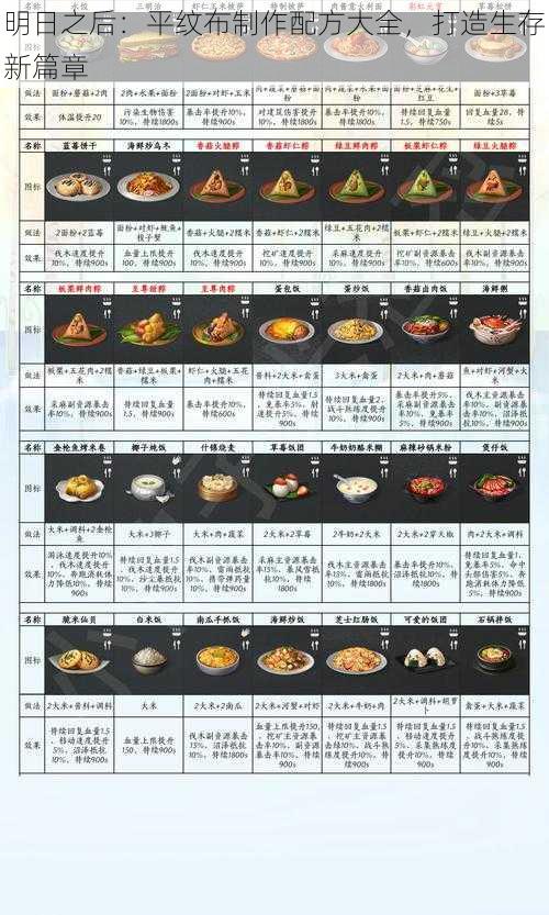 明日之后：平纹布制作配方大全，打造生存新篇章