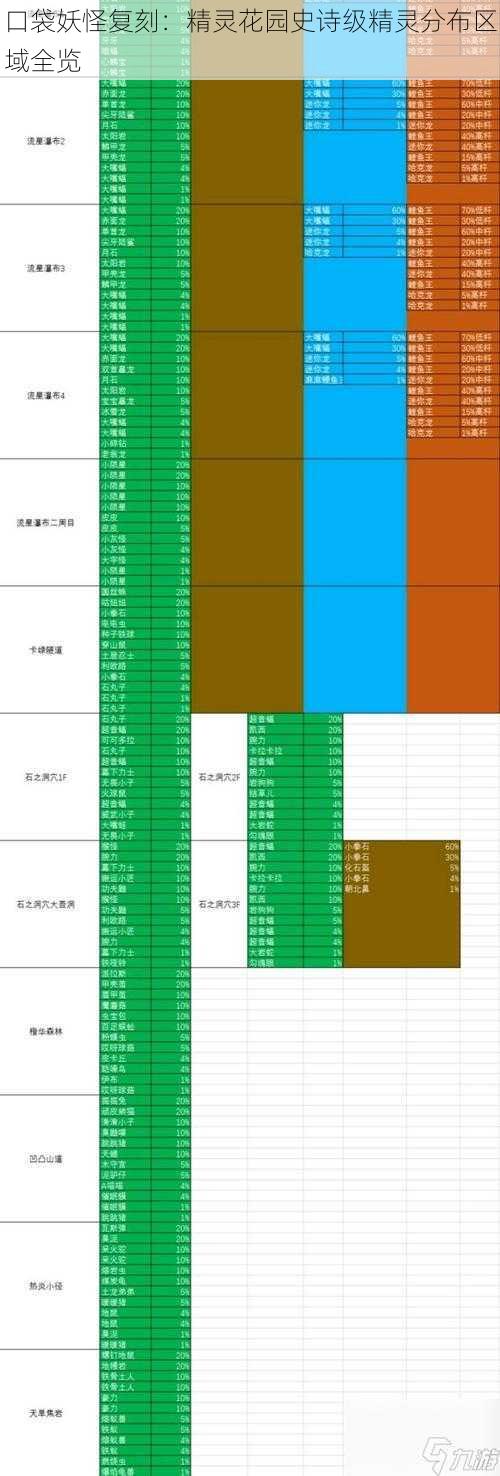 口袋妖怪复刻：精灵花园史诗级精灵分布区域全览