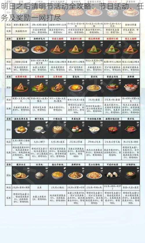 明日之后清明节活动全攻略：节日活动、任务及奖励一网打尽