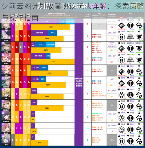 少前云图计划故障协议玩法详解：探索策略与操作指南